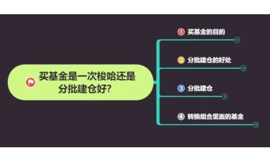 购买基金.jpg 购买基金.jpg