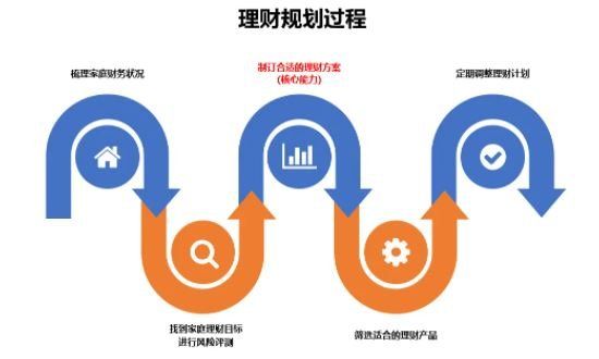 理财项目怎么选择？有哪些适合投资的理财项目？(2024年08月26日)