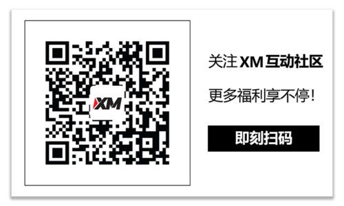XM官网:技术分析 – GBPJPY在200日SMA区间震荡
